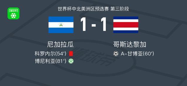 尼加拉瓜1-1哥斯达黎加，A-甘博亚先拔头筹，博尼利亚救主