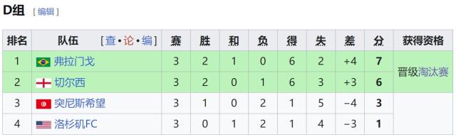 【世俱杯】切尔西3比0突尼斯希望，16强对阵本菲卡