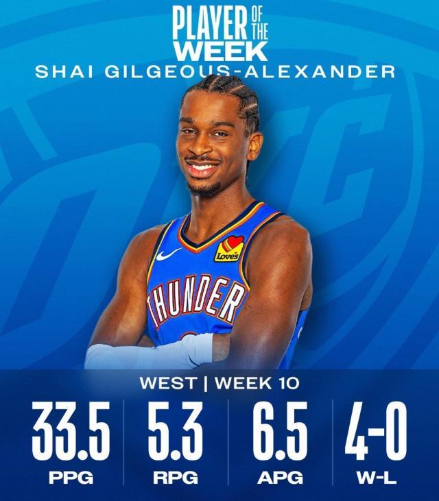 开云在线-屠掘金斩绿军 亚历山大31战23次30+奔向MVP！